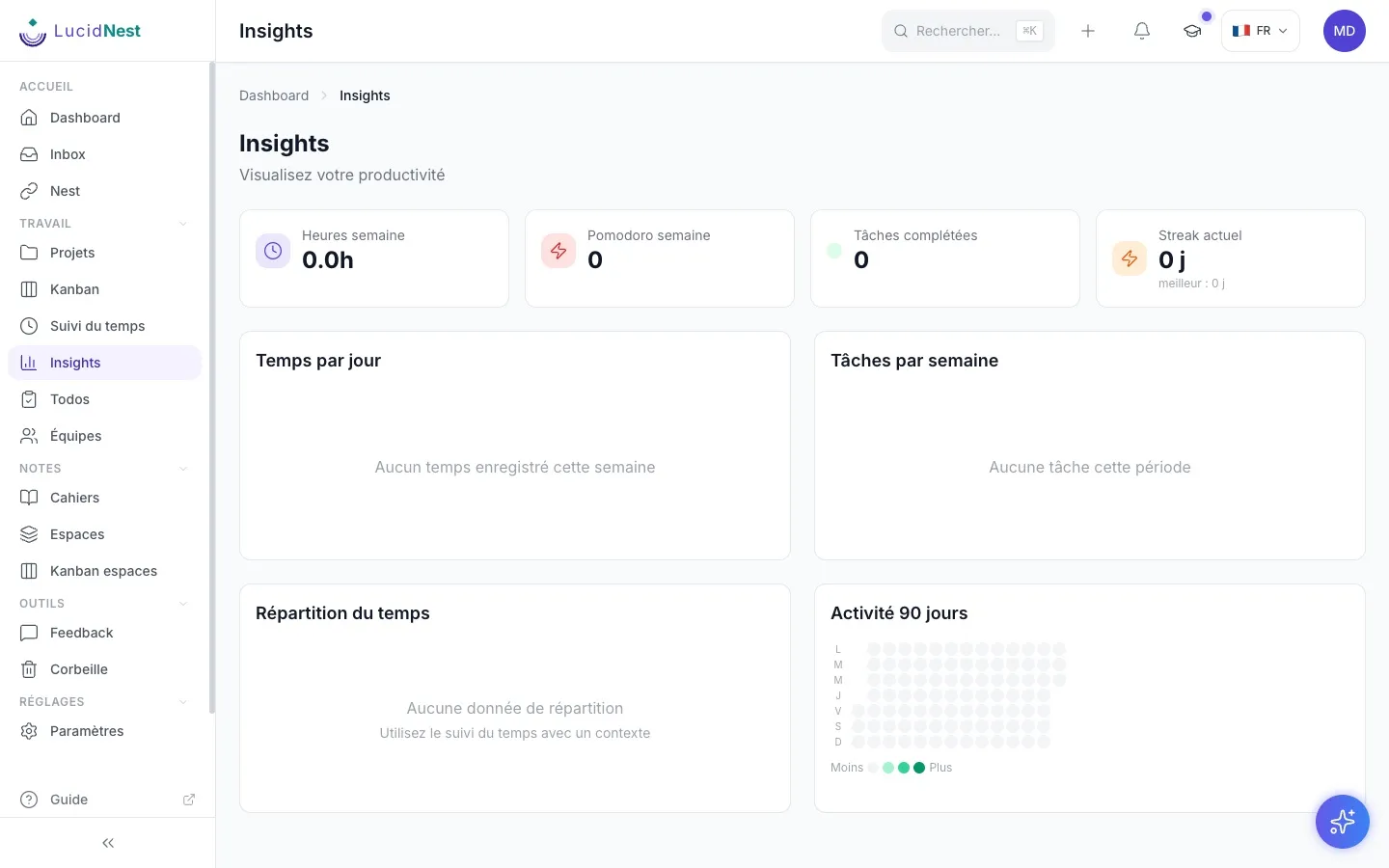 Your activity, at a glance