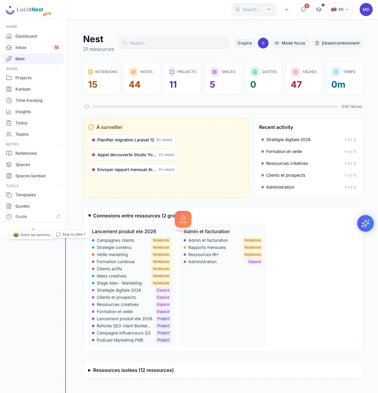 Nest, your overview