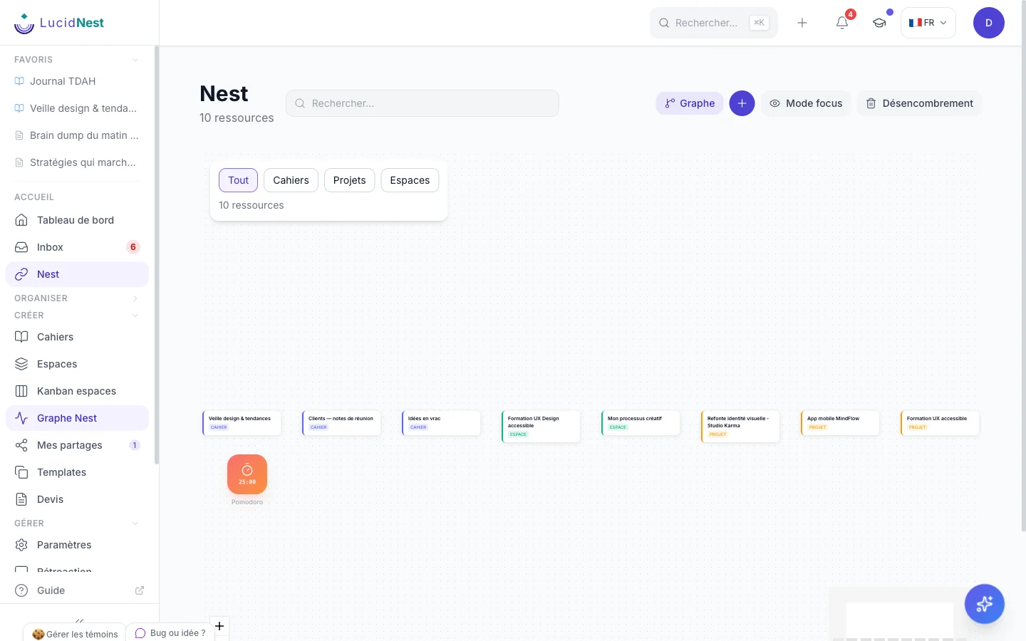 Graphe de connexions